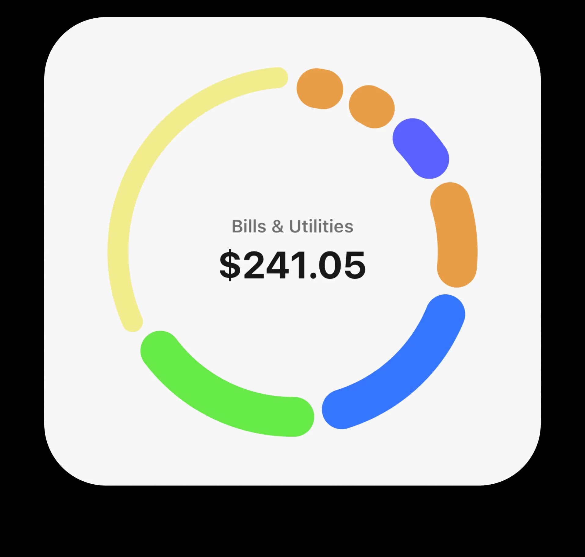 Category spending pie chart